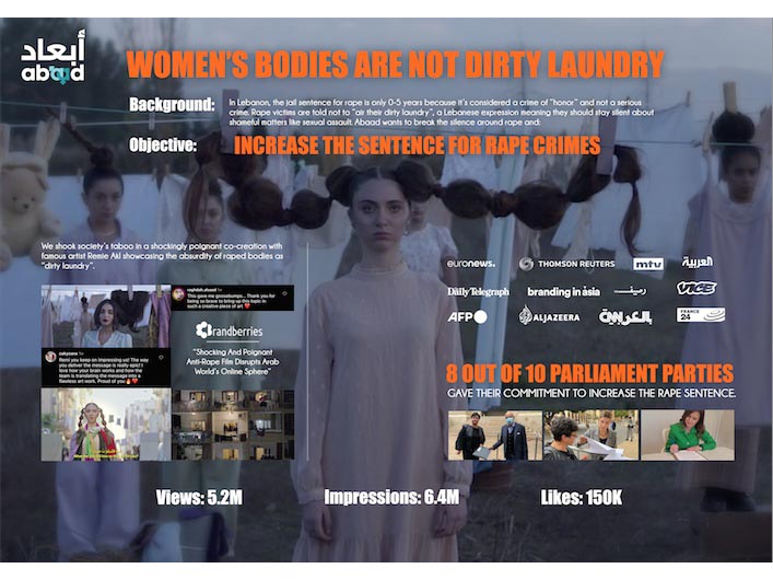 Leo Burnett Beirut shortlisted at Gerety Awards 2023