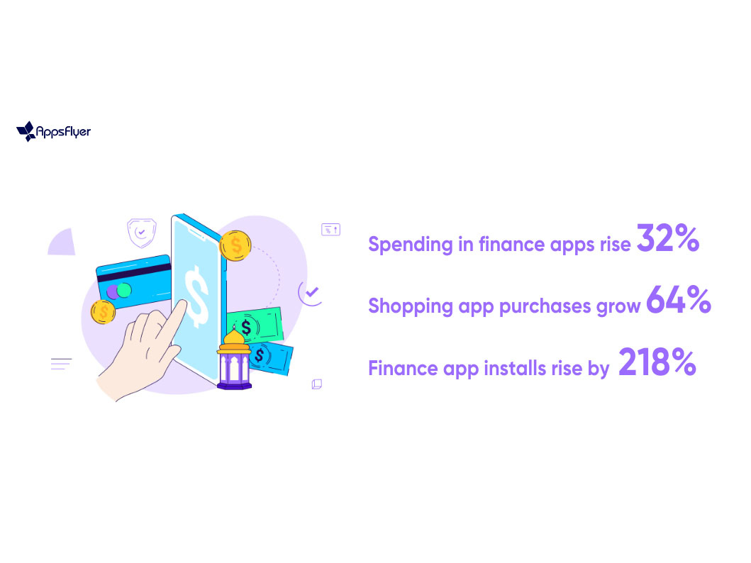 Purchases on UAE shopping and finance apps grew significantly, says AppsFlyer