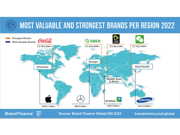 Etisalat crowned as the strongest telecom brand in the world