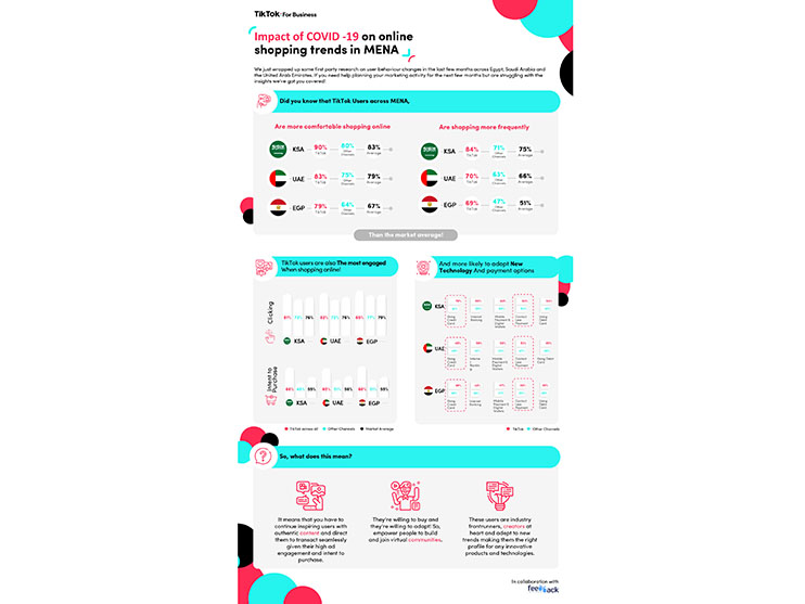 New study from TikTok For Business shows behavioral shifts towards online shopping across its Middle East audience