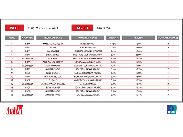 What are the Top 15 programs favored by Lebanese TV viewers? 