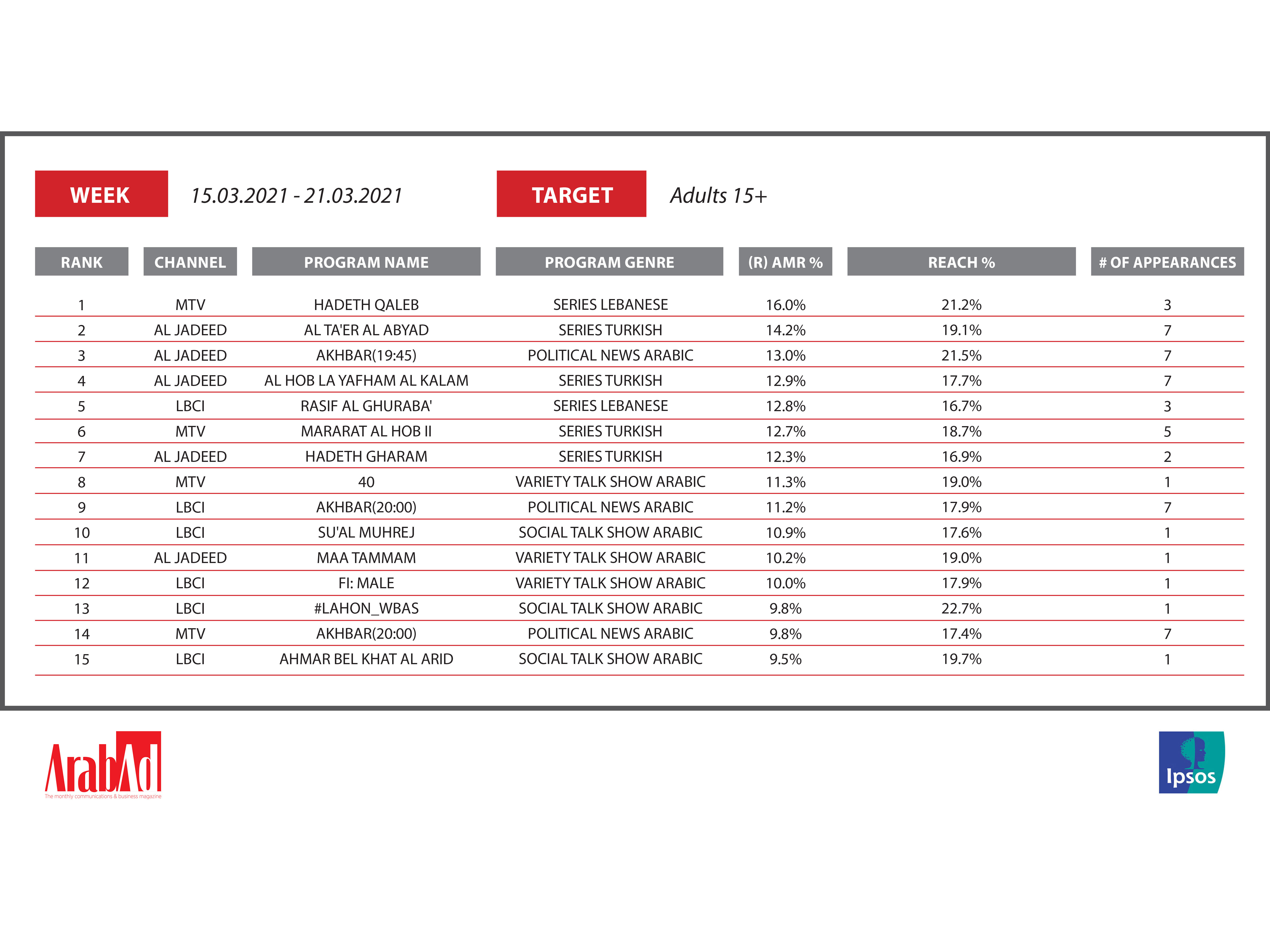 Which Lebanese program made it to the TOP 15 ranking this week?