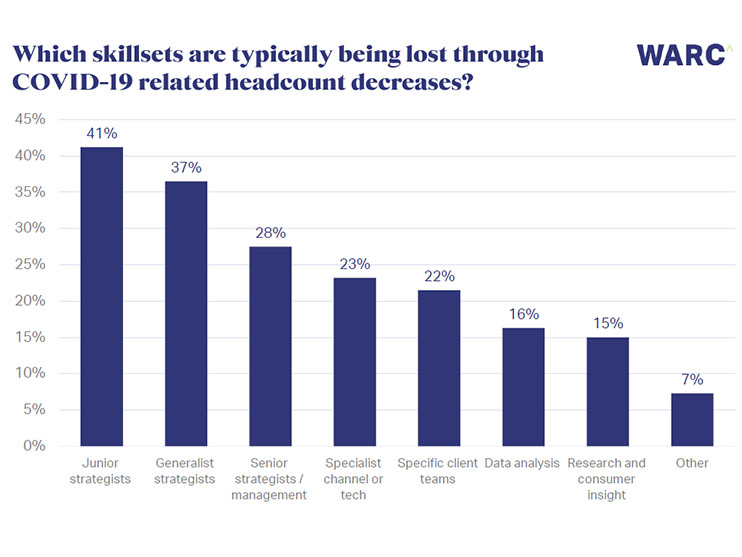 Global survey of senior strategists reveals the challenges and opportunities brought on by the COVID-19 crisis