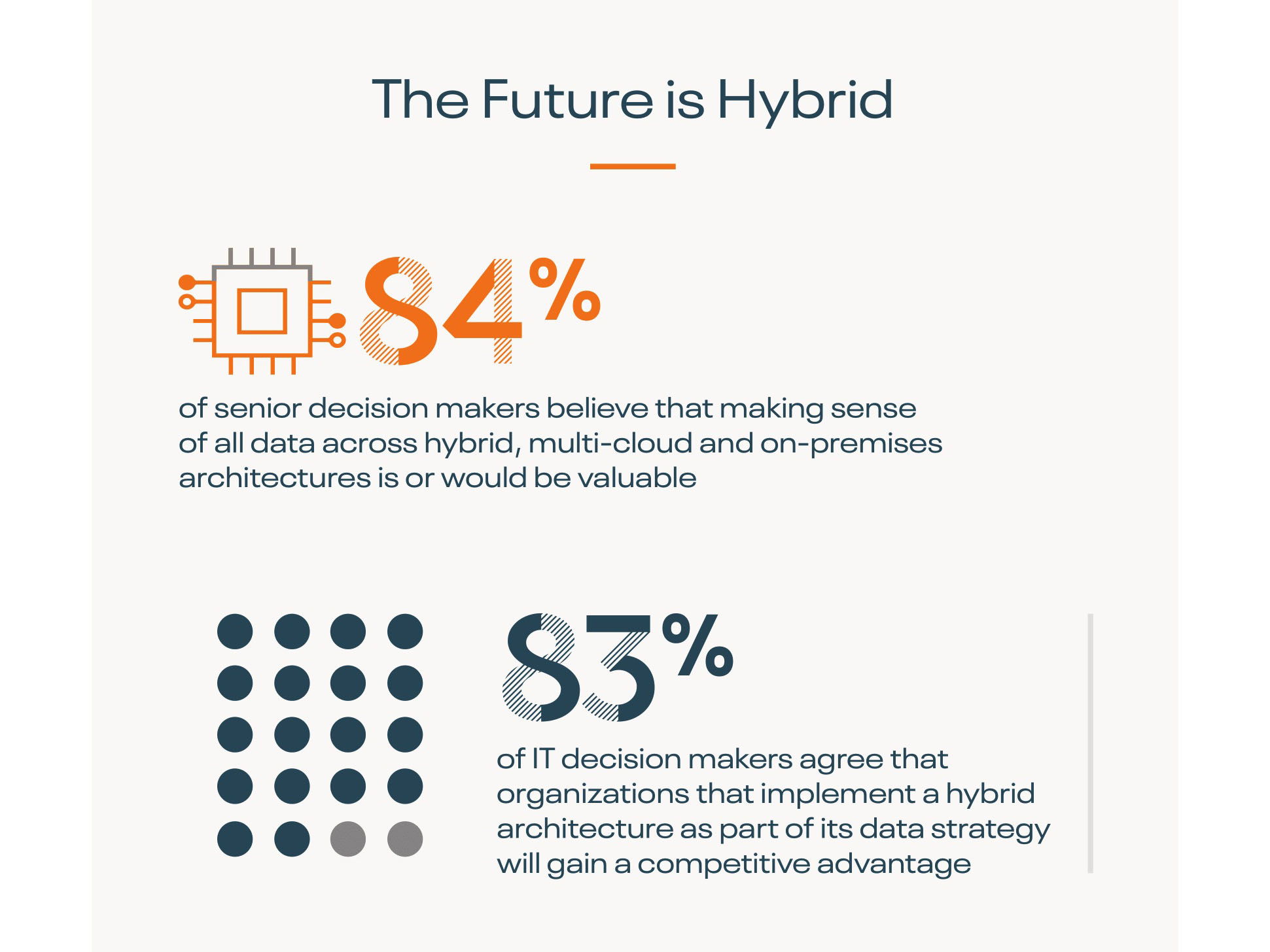 Majority of UAE-based businesses increasingly adopting data strategy for an effective hybrid workforce