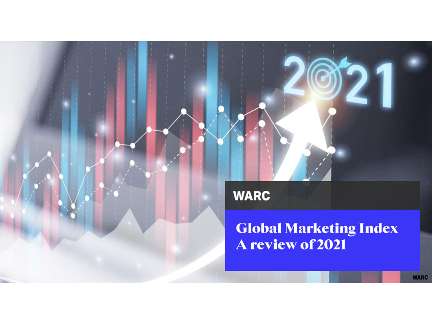 2021 strongest year ever for marketing budgets globally, according to WARC's Global Marketing Index