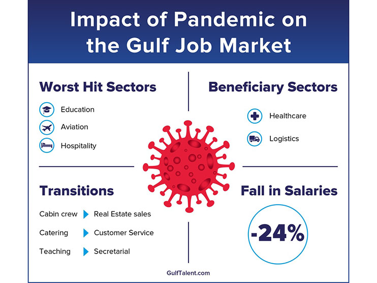 Pandemic prompts career transitions in the Gulf