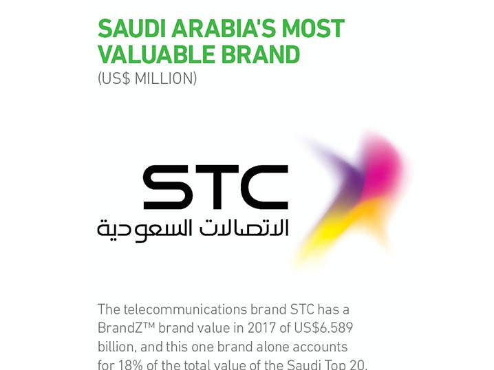 J. Walter Thompson Retains STC's Consumer Business alongside a new Corporate Account