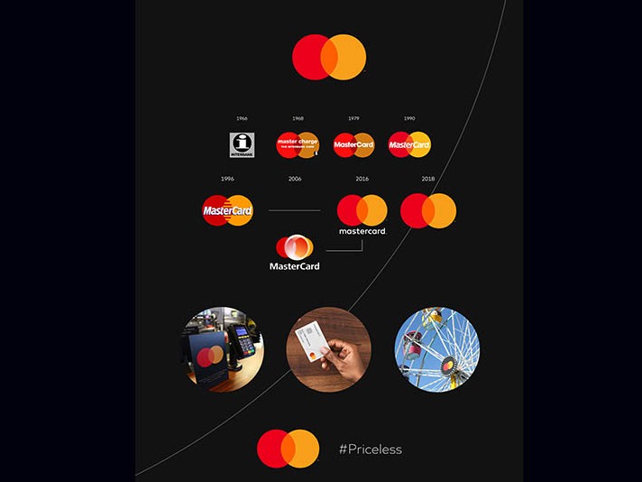 Mastercard Tweaks Its Brand Mark to Adapt to a Digital Environment