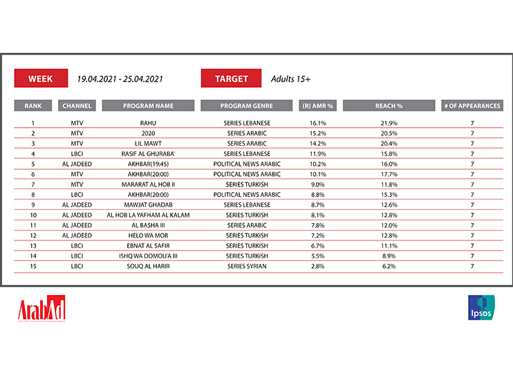 What are the most watched TV shows in Lebanon during Ramadan?