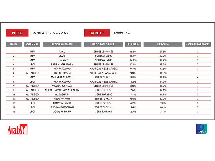 What are the top TV shows on Lebanese TV during Ramadan?